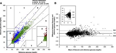 Accuracy and impact on quality of life of real-time continuous glucose monitoring in children with hyperinsulinaemic hypoglycaemia